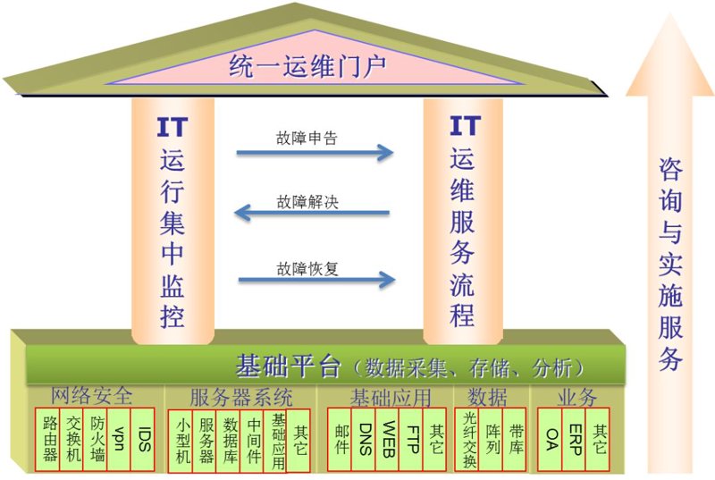 昆明IT外包服务全解析：企业信息化建设的高效路径与实践指南